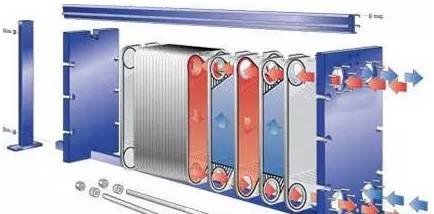 最全面的板式換熱器知識（原理、結構、設計、選型、安裝、維修）